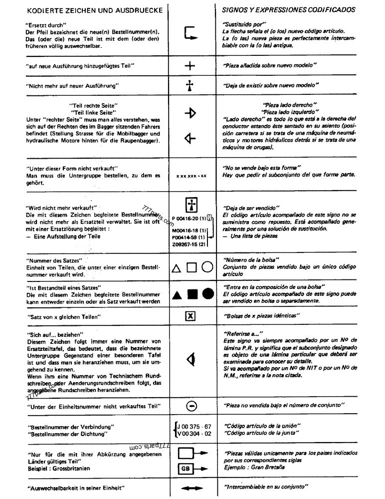 Part diagram CODE SIGNS AND EXPRESSIONS - CRAWLER EXCAVATORS Case 220 (POCLAIN CRAWLER EXCAVATOR (1/88-12/92)) | 777parts.com
