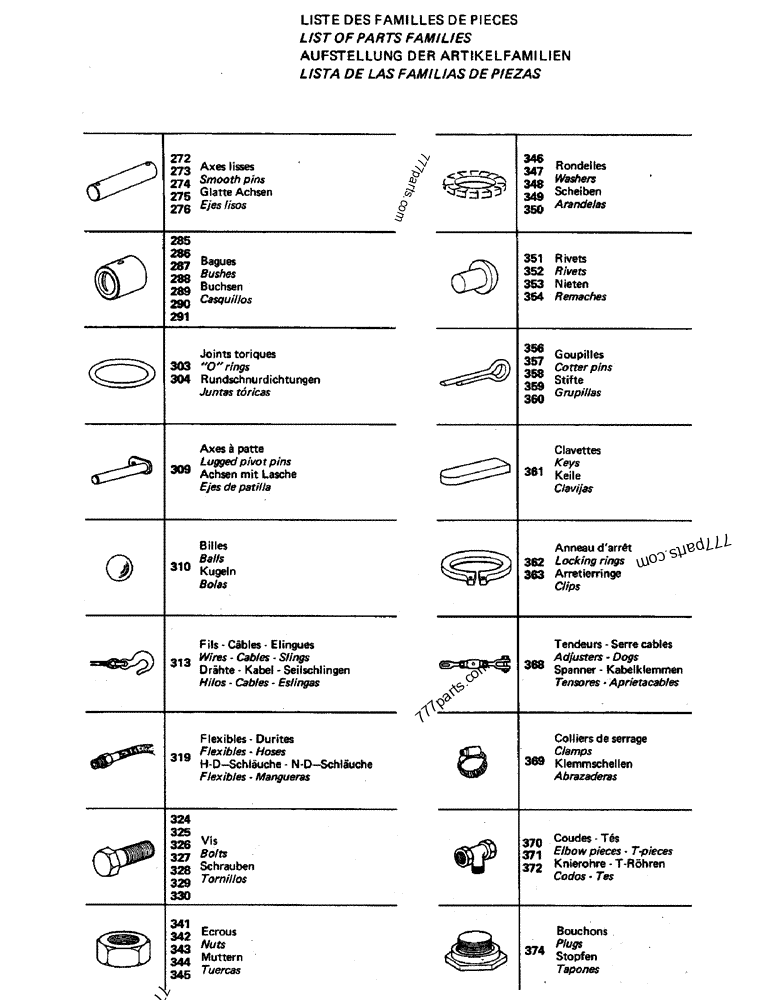 Part diagram LIST OF PARTS FAMILIES - CRAWLER EXCAVATORS Case 220 (POCLAIN CRAWLER EXCAVATOR (1/88-12/92)) | 777parts.com
